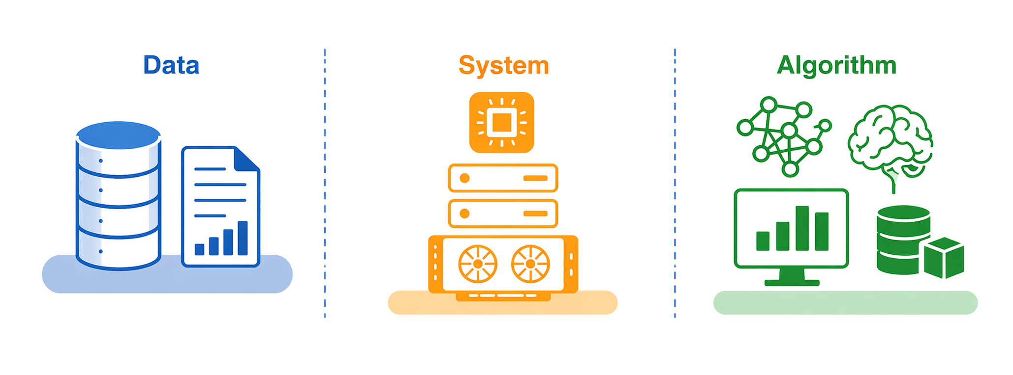 FeynRL separates data, system, and algorithm concerns